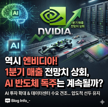  역시 엔비디아! 1분기 매출 전망치 상회, AI 반도체 독주는 계속될까?