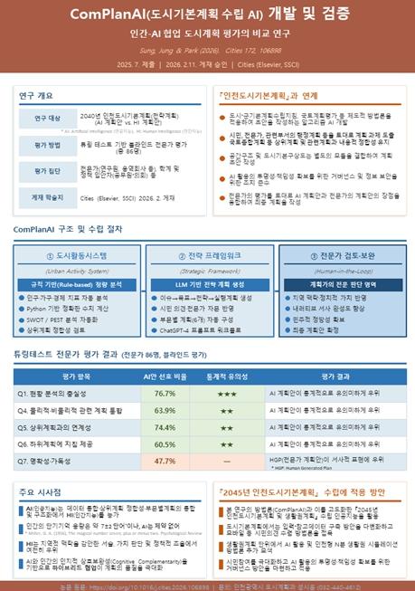 인천의 20년을 그린다...‘2045 인천도시기본계획’, AI와 시민 참여로 새 판 짜기