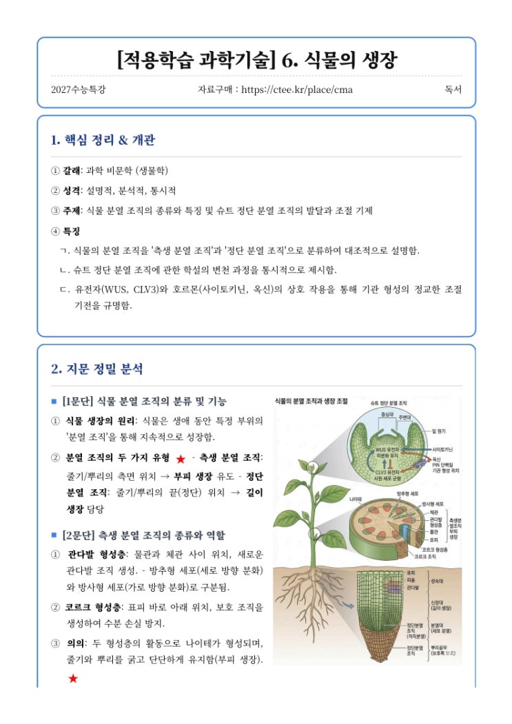  2027수능특강 독서 [적용학습 과학기술] 6. 식물의 생장 핵심정리 [수원CMA수시면접대비학원]