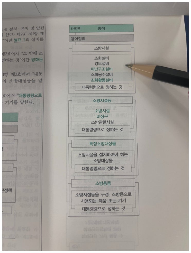  소방관 준비 기간, 초시생이 9개월만에 합격할 수 있었던 이유