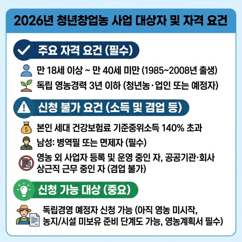 청년창업농 지원금·대출·보조금, 2026년 기준으로 한 번에 정리했습니다.