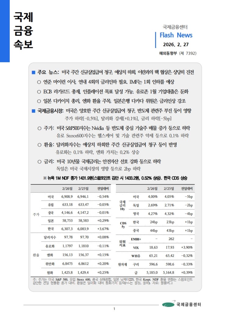  [2.27] 미국 주간 신규실업급여 청구, 예상치 하회. 이란과의 핵 협상은 상당히 진전 등, 국제금융속보