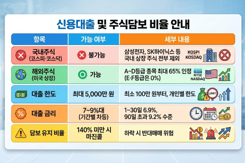 국내주식 토스증권 담보대출 가능할까?
