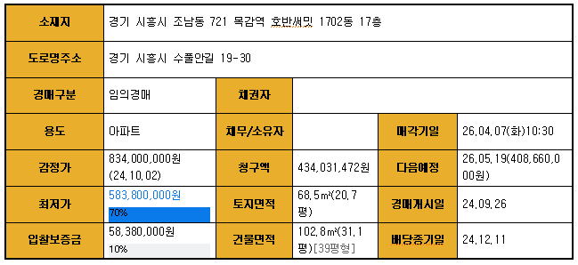 곱순네순대국 사진 1