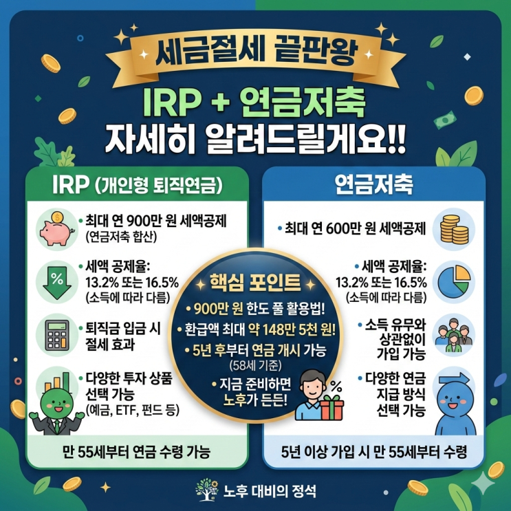  세금절세 끝판왕 IRP +연금저축