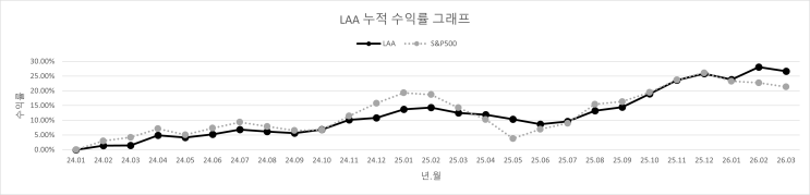  25년 3월 (MAG Proj.)