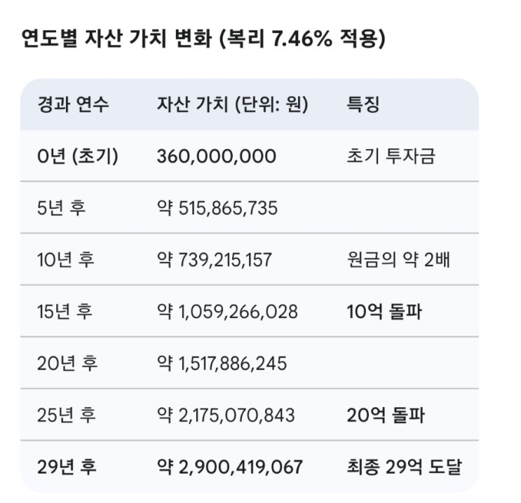 이재명 <b>대통령 분당 아파트</b> 29억에 <b>매도</b>, 시세차익과 연환산... 