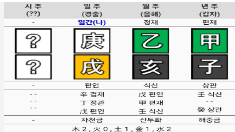 산다라박 사주 사주풀이 2026