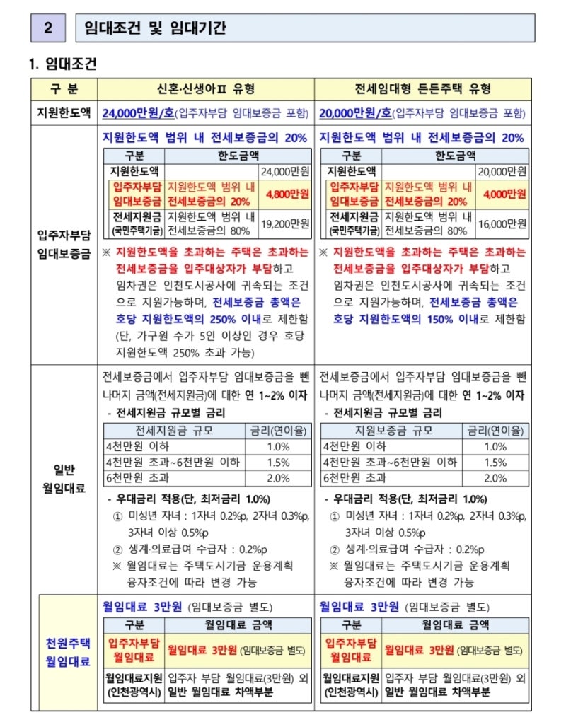 인천천원주택 당첨후기 2탄｜전세집 매물 찾기부터 계약 완료까지 (발품 후기)