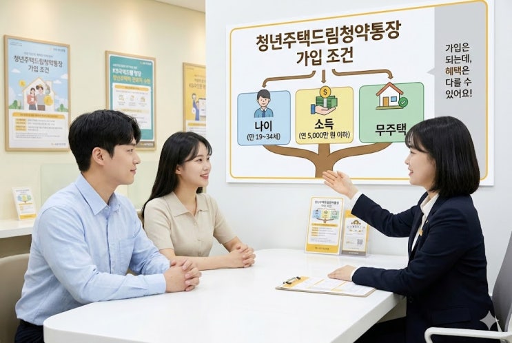  청년주택드림청약통장 가입 조건, "소득 무주택 나이 여기서 막힙니다"