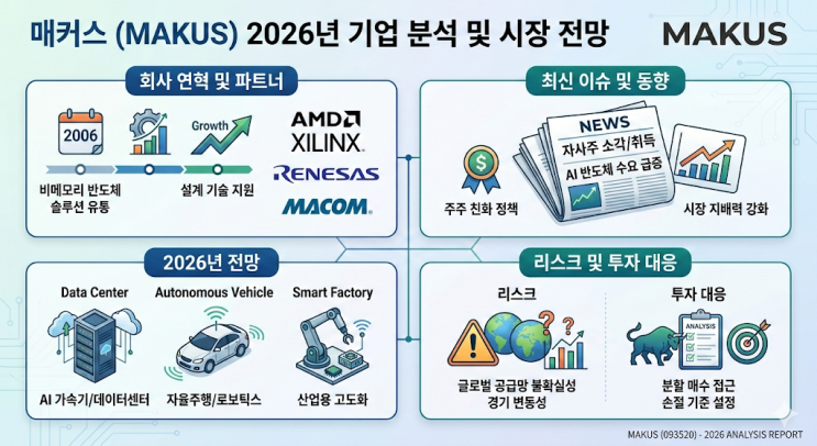  2026년 반도체 시장의 숨은 강자 매커스 주가 전망과 기업 분석 리포트