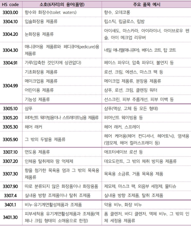  화장품 HS 코드와 품목분류