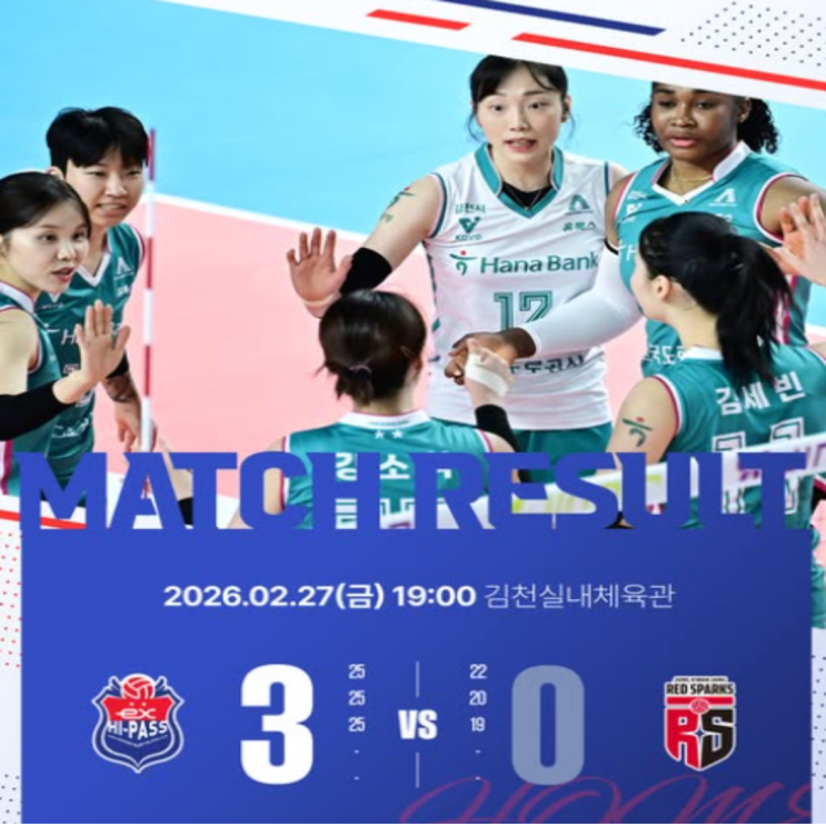 타나차가 시즌아웃된 도로공사!! 다행히 정관장 잡고 한숨 돌렸다!! 모마는 건재했고, 돌아온 강소휘도 힘이 되었다!! 이제 리그우승까지 얼마 안 남았다!!