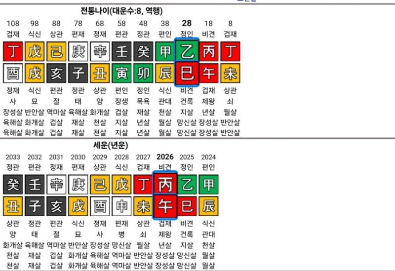 망신살이 끼었을지 … 방탄 정국 사주 (+윈터랑 결별설)