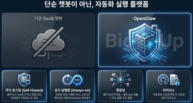  챗봇 말고 에이전트! OpenClaw로 구축하는 상시 비서 환경!