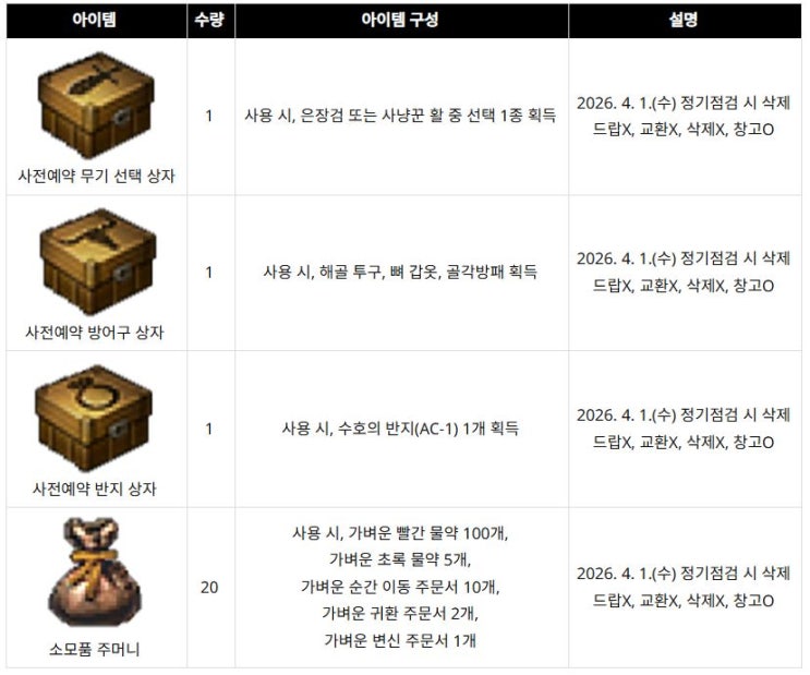  리니지 클래식 물약값 부족 해결 사전예약 쿠폰 시세 정리