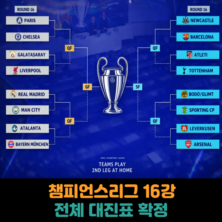  챔피언스리그 16강 전체 대진표 확정