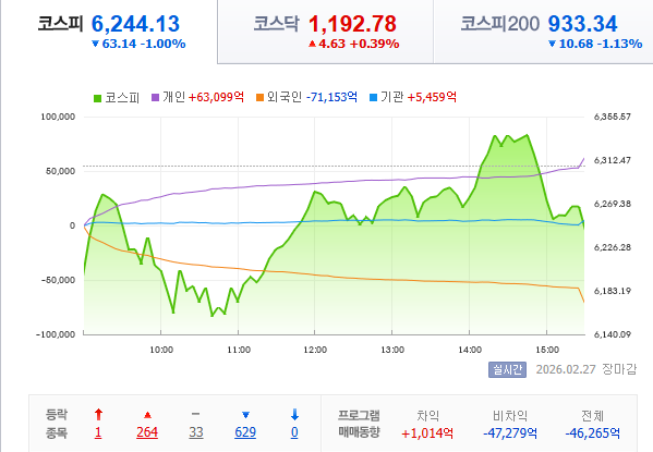 3월 시장 생각