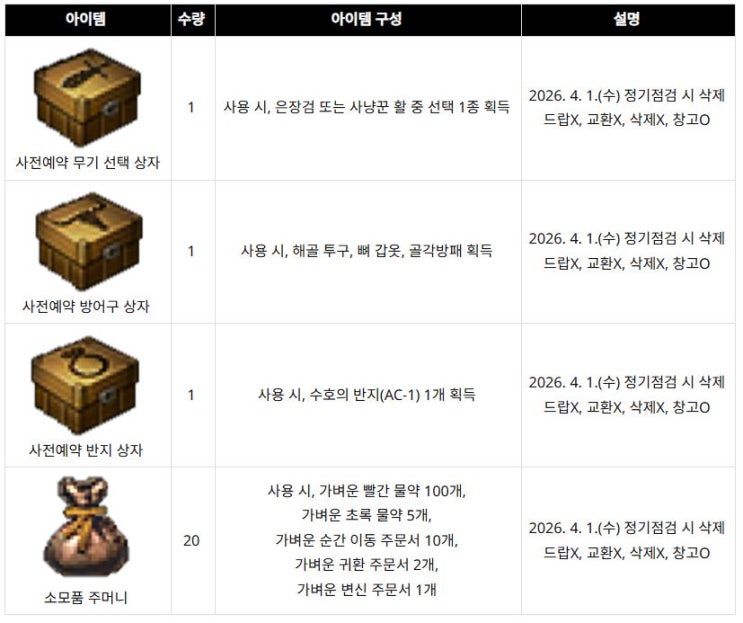  리니지 클래식 사전예약 쿠폰 시세 급변 동향 분석