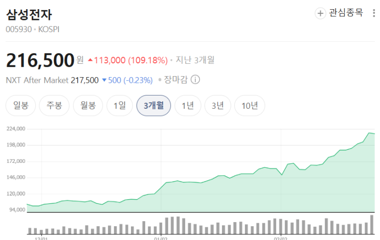  KB RISE 삼성전자·SK하이닉스채권혼합50 ETF 대한민국 반도체 TOP2를 연금계좌에 가장 효율적으로 담는 방법