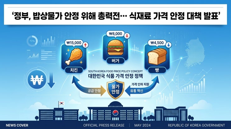  이제는 몰래 못올린다 패스트푸드 가격 일주일전 고지 의무화