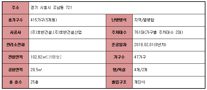 곱순네순대국 사진 2