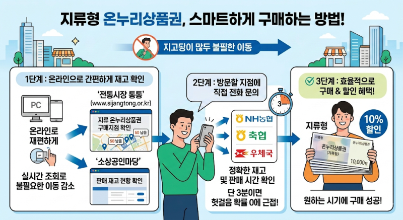 지류형 온누리상품권 판매 및 재고 조회