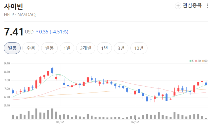  중추신경계 치료제 시장 분석｜사이키델릭 신약 3상 기업 5곳 비교