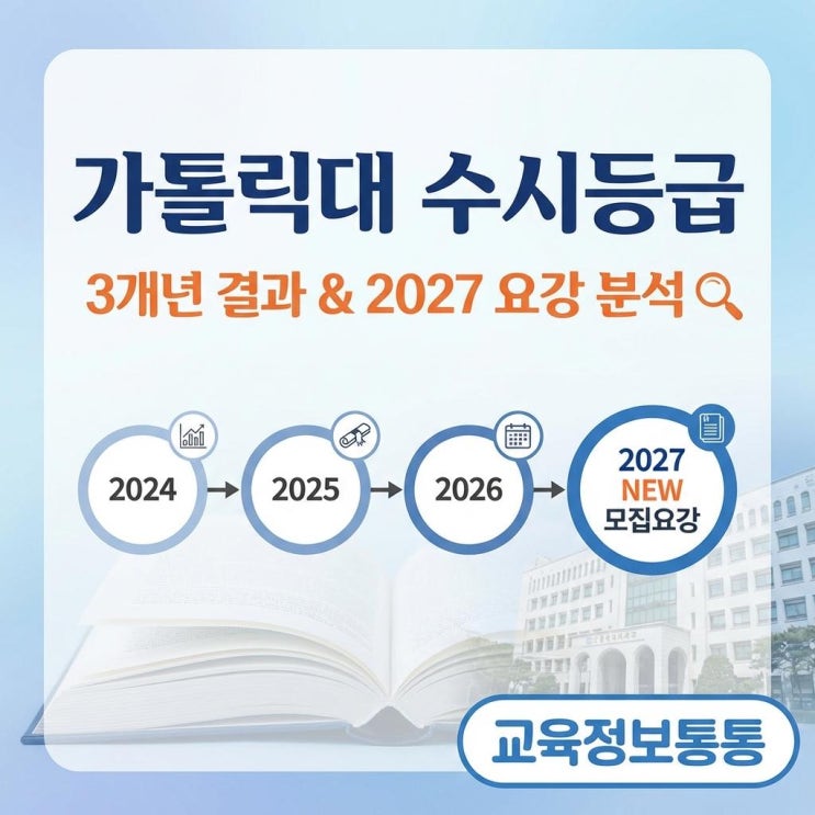  2027학년도 가톨릭대 수시모집요강 주요 변화 및 최근 3개년 가톨릭대 수시등급 완벽 정리!