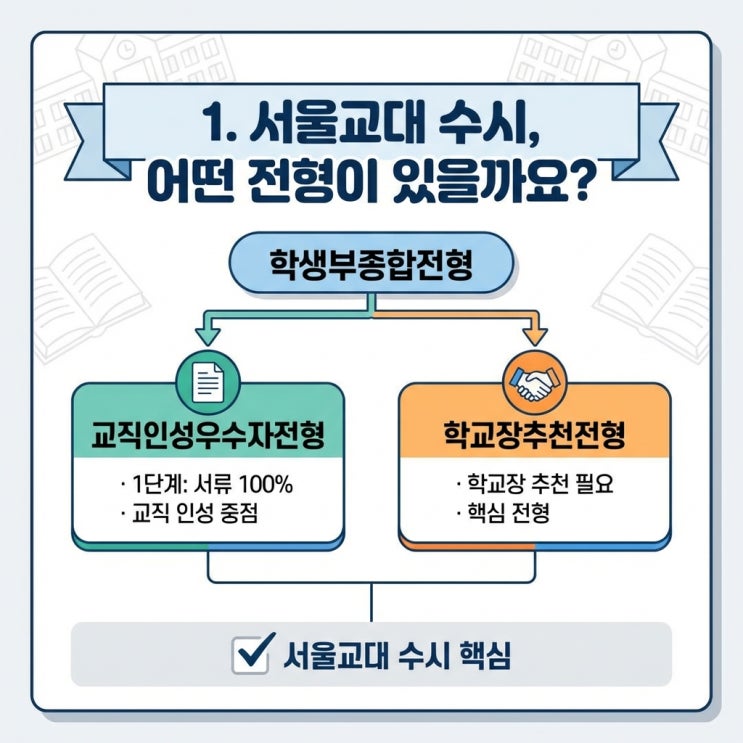  서울교대 수시등급, 합격선은? 최근 3개년 수시입결 및 2027학년도 모집요강 완벽 분석!