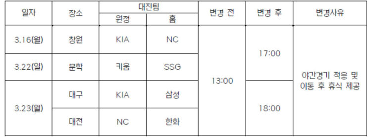  KBO, 2026 시범경기 4경기 '야간 편성' 확정… 실전 적응·선수 보호 '두 마리 토끼'