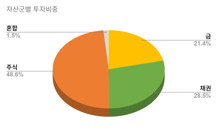  2026년 2월 투자 보고서 (+1.14%)
