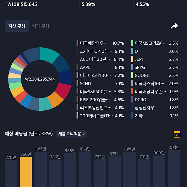 2026년 2월 순자산 결산