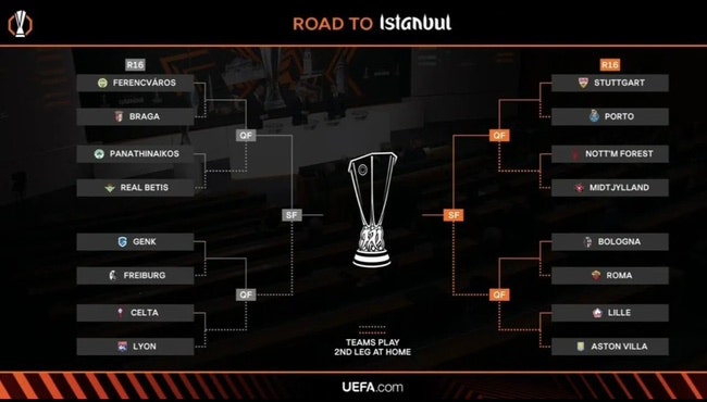  2025/26시즌 UEFA 유로파리그 16강 대진표 확정