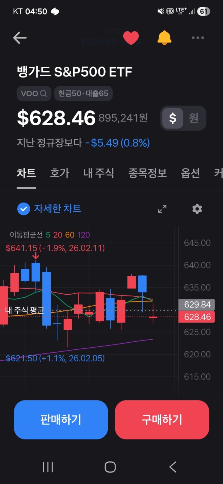  VOO 투자 – 8주차 / 2월 넷째 주, 628달러대 정기매수