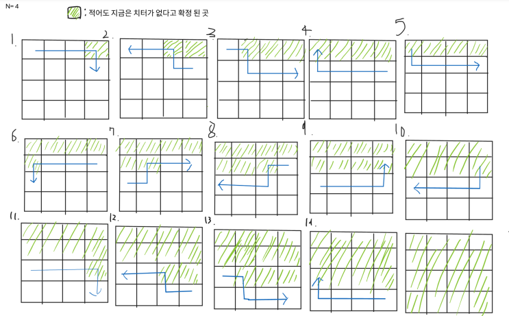  백준 33617 - 치터 잡기