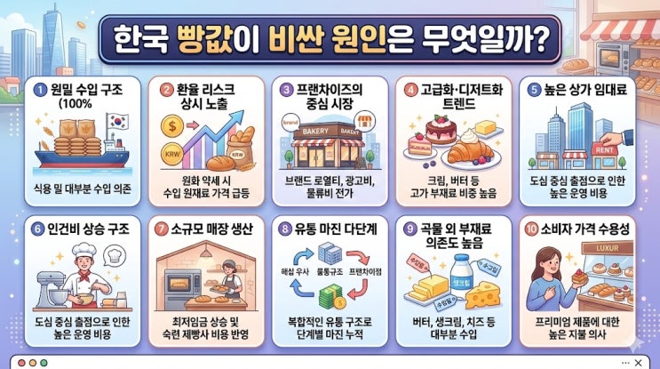  [가격 담합 들통]으로 밀가루, 설탕 가격을 내리고.. '빵값도 인하'된다고 합니다. "라면, 짜장면, 칼국수" 값은 어떻게 될까요?