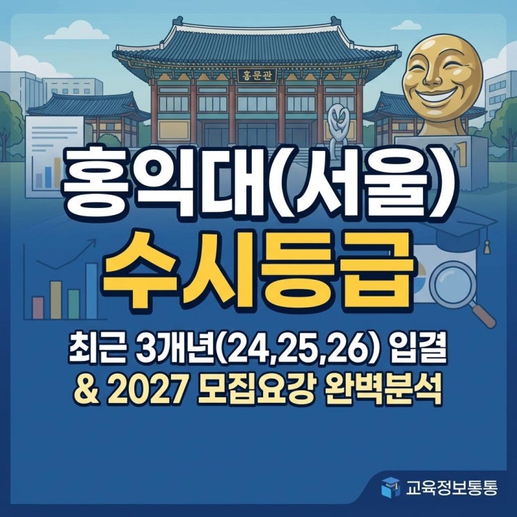  홍익대(서울) 수시등급 완벽 분석! 최근 3개년(2024, 2025, 2026) 입결 및 2027학년도 수시모집요강 대비 전략