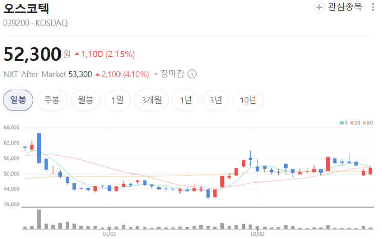  바이오·제약 공시 정리｜실적 급변·임상 승인·자사주 소각, 무엇이 중요한가