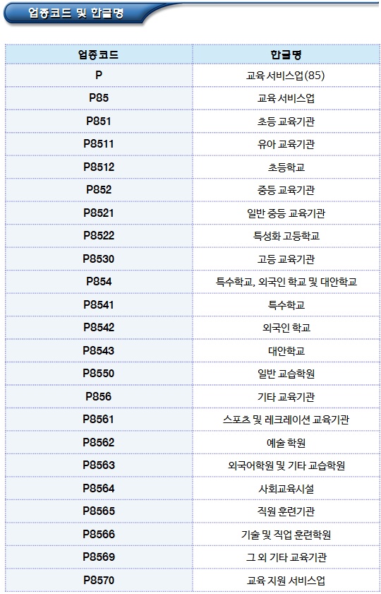  사회적기업 인증 신청 관련 사회서비스 범위