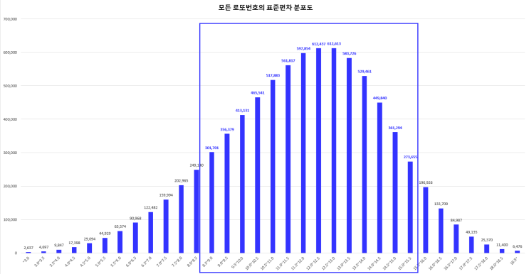  [1회차~1213회차]역대 로또 1등 당첨 번호 엑셀 파일 최신화(1등 당첨자 수&자동&수동&반자동 추가 등)