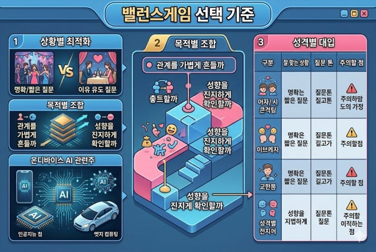  밸런스게임 스타일, 커플 매운맛 MBTI까지 내 유형은?