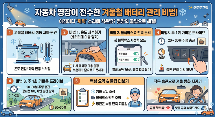  아침마다 '끼릭' 소리에 식은땀? 자동차 명장이 전수한 배터리 관리 비법