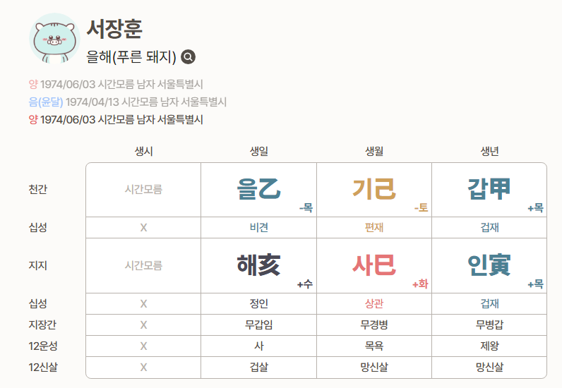 부부사주 - 서장훈 + 오정연