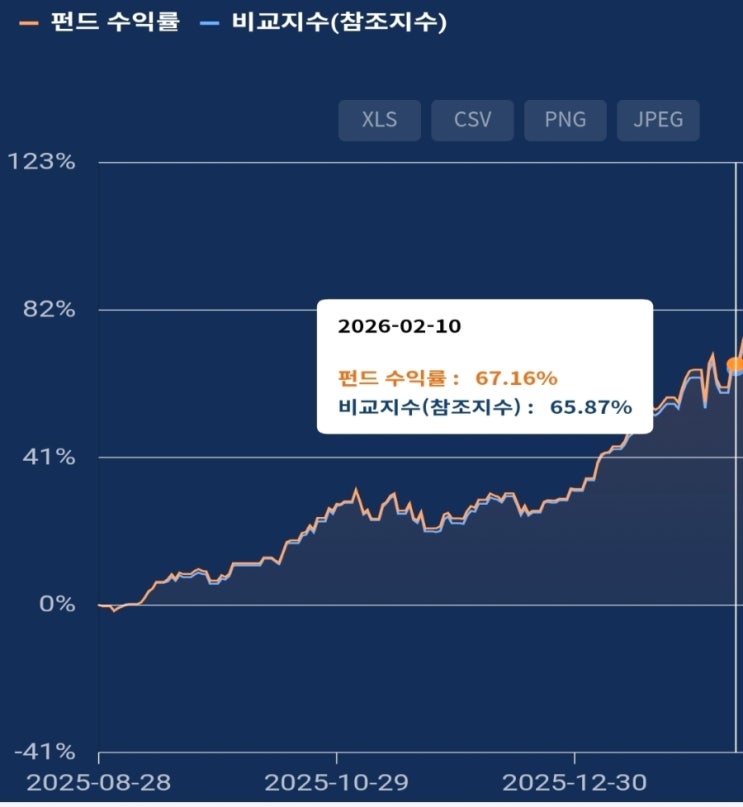  ETF 여러 개를 한 번에 관리한다면? EMP 펀드가 요즘 다시 주목받는 이유