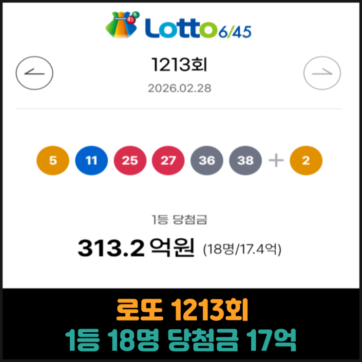  로또 1213회 1등 18명, 당첨금 17억