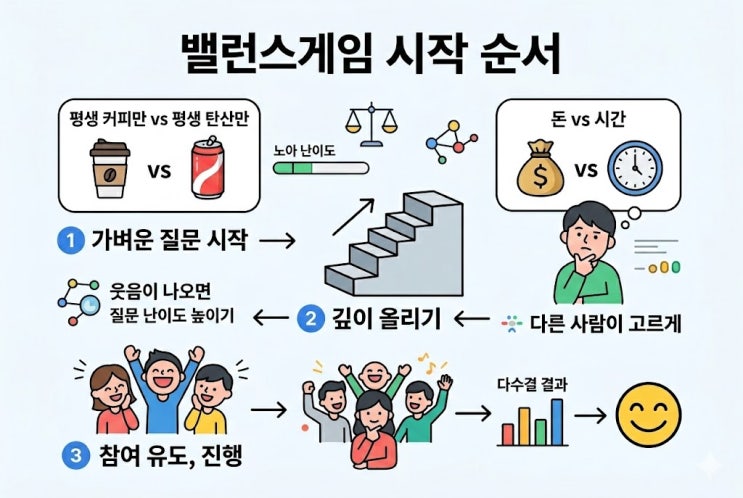  밸런스게임 질문 모음, 이거면 대화 안 끊깁니다