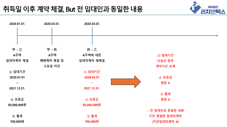  상생임대주택 특례, 취득 후 다시 쓴 계약서도 직전임대차계약이 아닐 수 있습니다.
