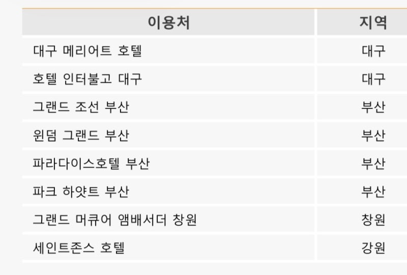 마스터 다이아 로블카드 발렛 무료