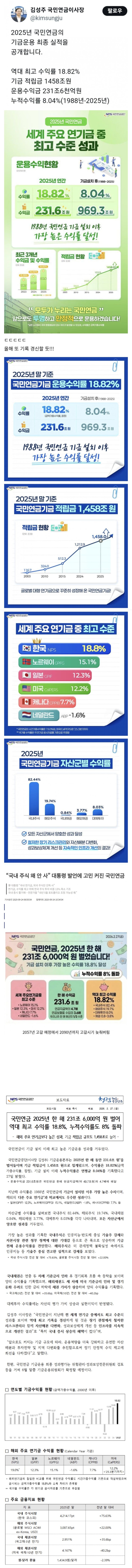  2025년 국민연금 기금운용 최종실적